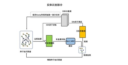 CCKS2020基于本體的金融知識(shí)圖譜自動(dòng)化構(gòu)建技術(shù)評(píng)測第五名方法總結(jié)